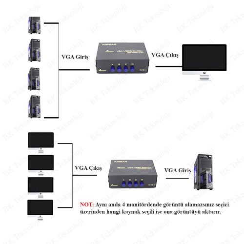 Çok Fonksiyolu 4 Port VGA Seçici Switch 1 Giriş 4 Çıkış - 4 Giriş 1 Çıkış